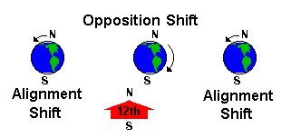 alignment diagram